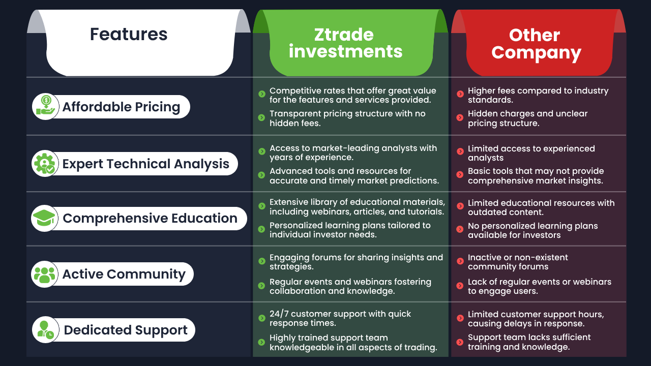 comparison-table